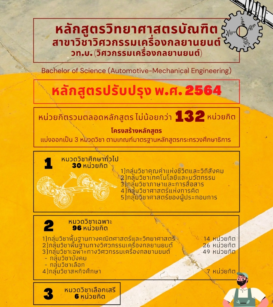 วิศวกรรมยานยนต์สมัยใหม่
