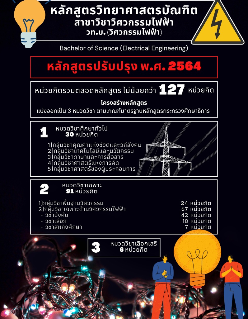 วิศวกรรมไฟฟ้าและพลังงาน